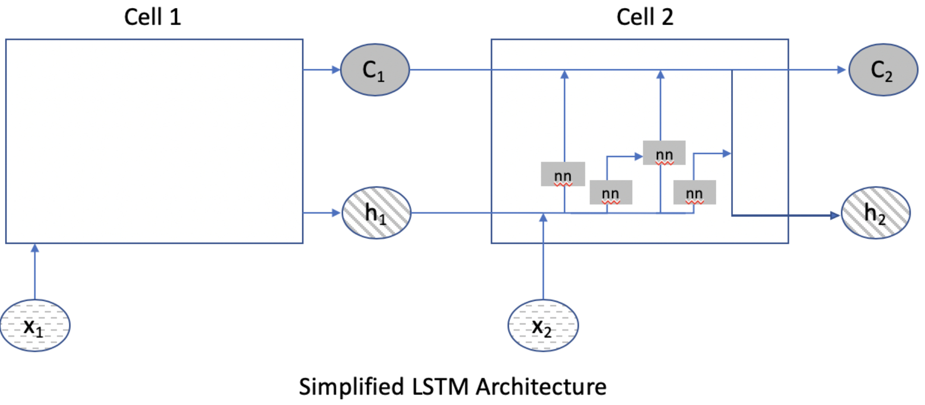 Figure 2.