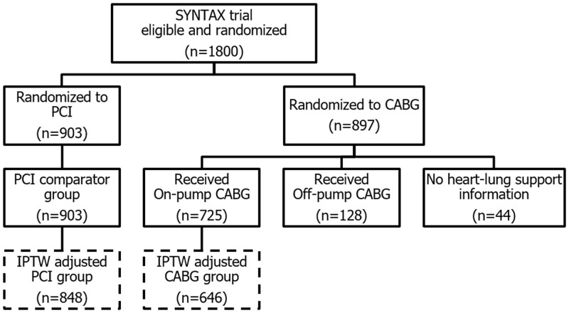 Figure 1: