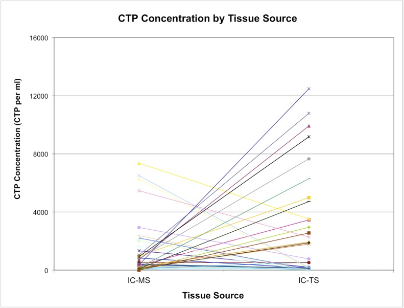 Fig. 8