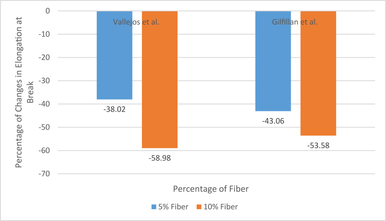 Figure 5