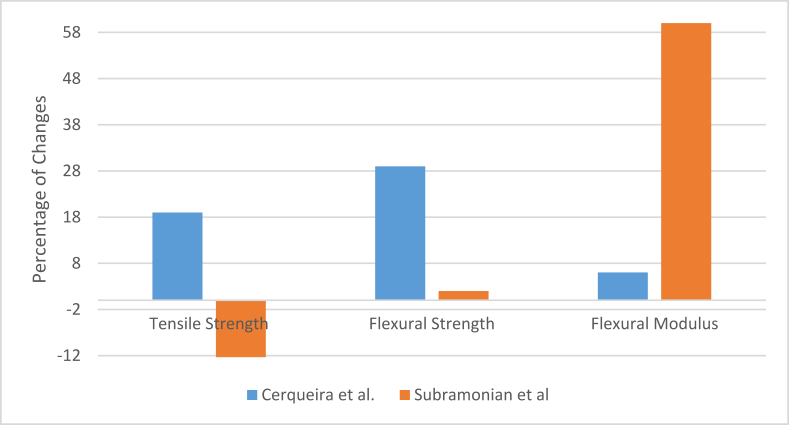 Figure 7