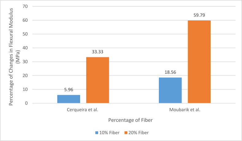 Figure 6