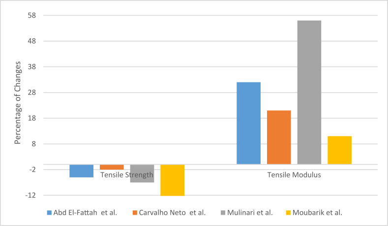 Figure 10