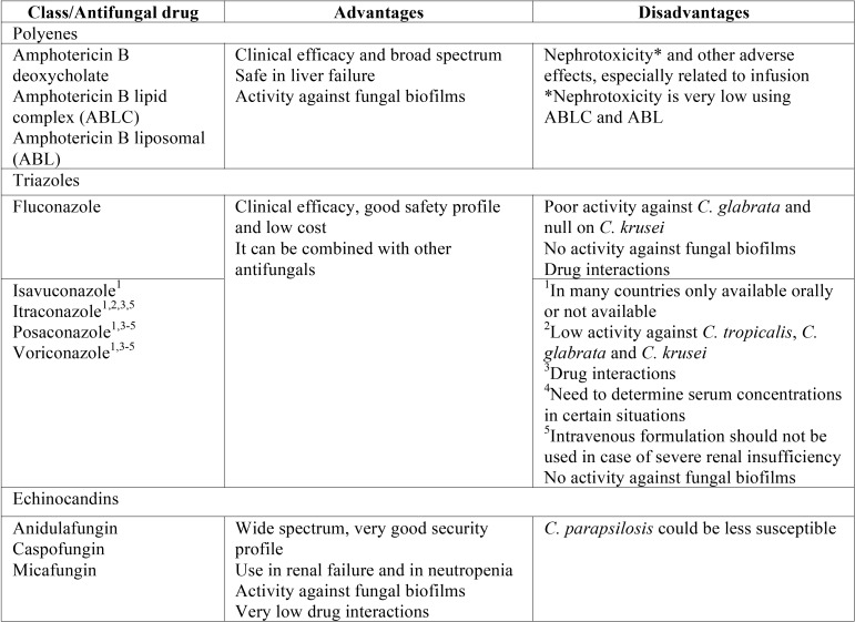 graphic file with name medoral-24-e172-t002.jpg