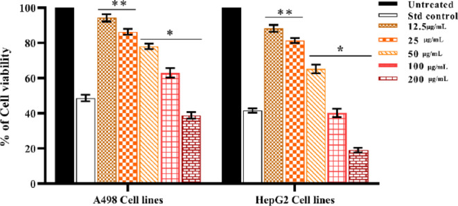 Fig. 25