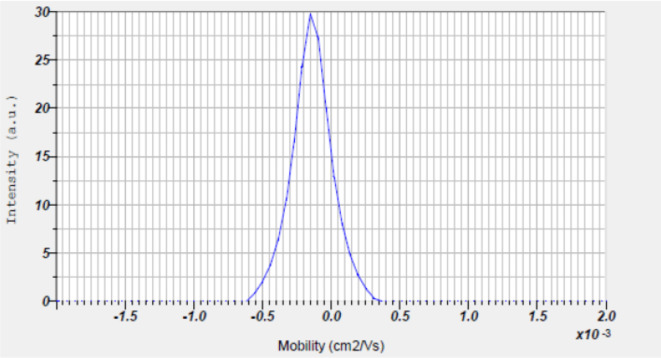 Fig. 11