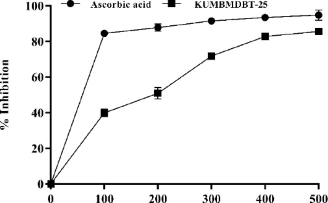 Fig. 22