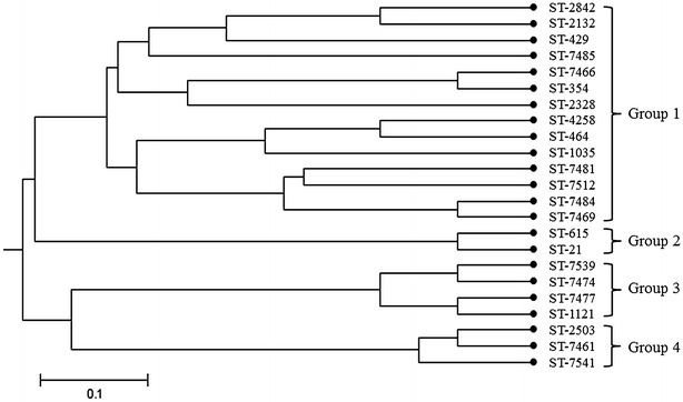 Fig. 2