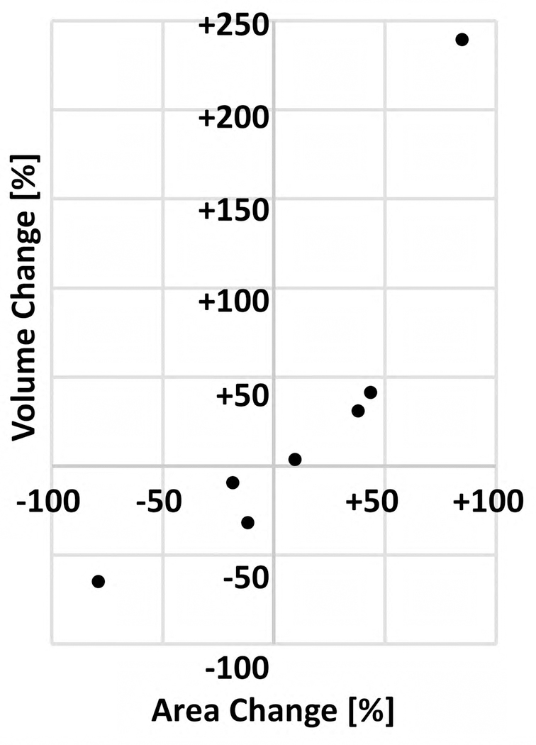 Figure 8: