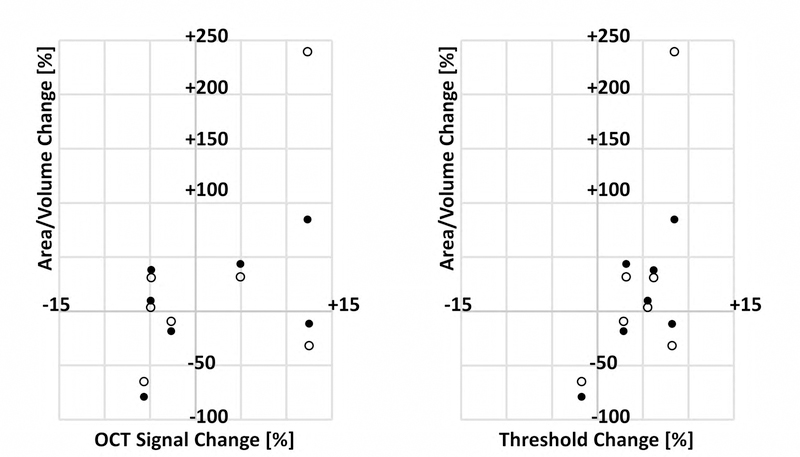 Figure 11: