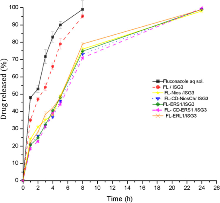 Fig 6