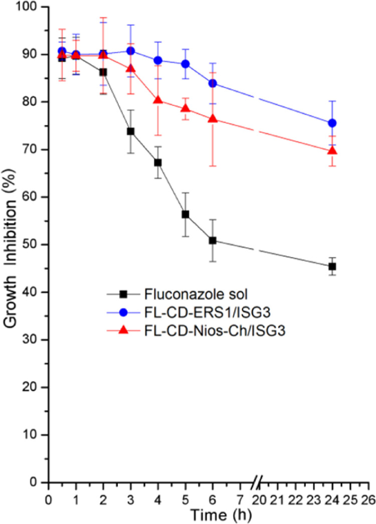 Fig 11