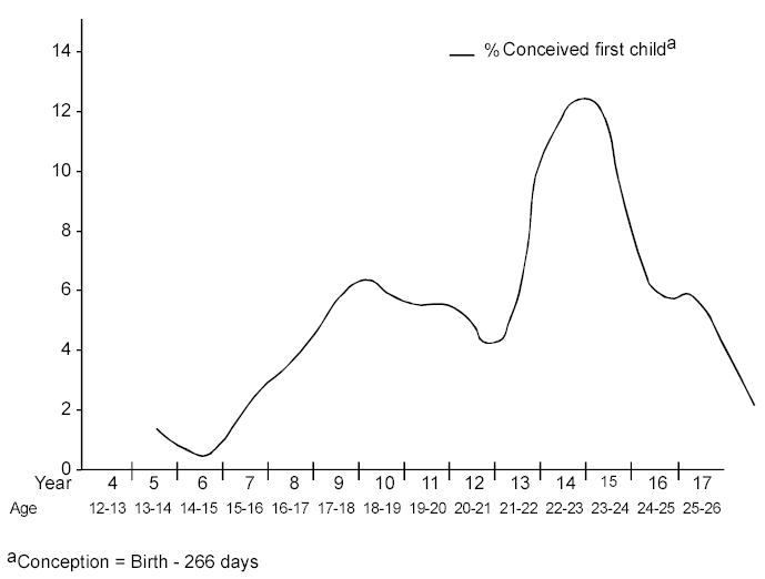 Figure 2a