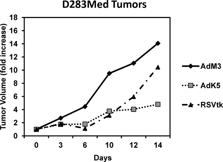 Figure 5.