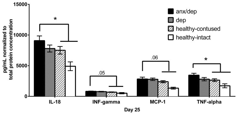 Figure 16