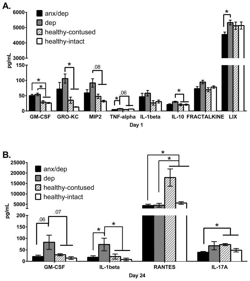 Figure 14