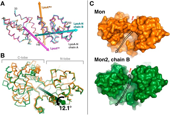 Figure 6.