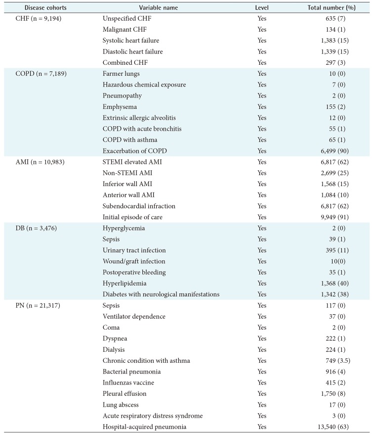 graphic file with name hir-26-20-i002.jpg