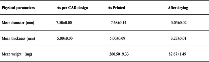 graphic file with name 41205_2022_130_Tab1_HTML.jpg