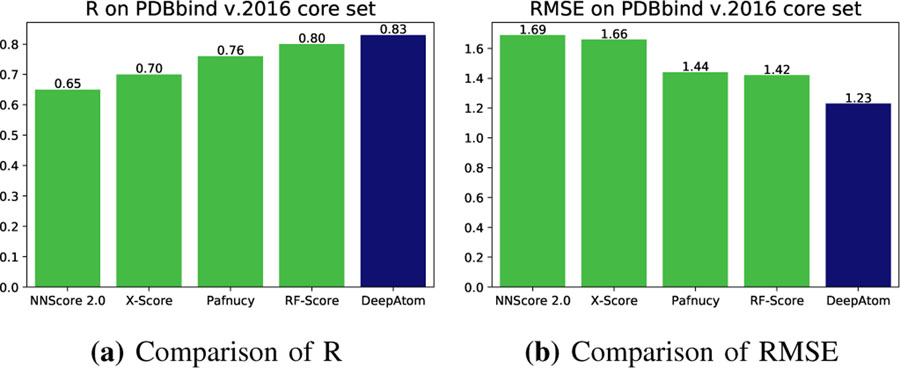 Fig. 4: