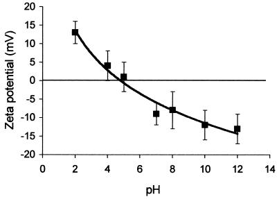 FIG. 7