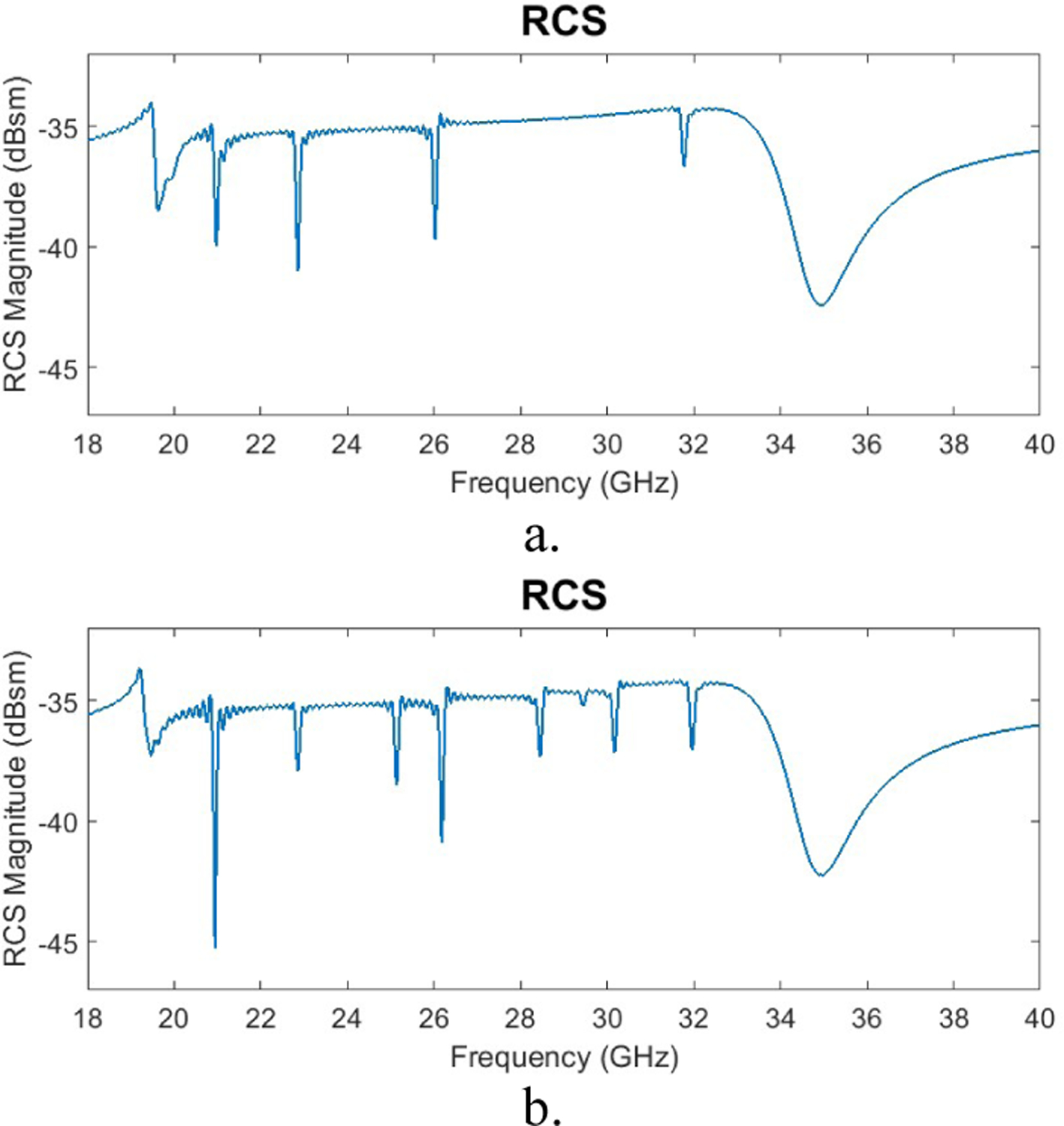 Figure 3: