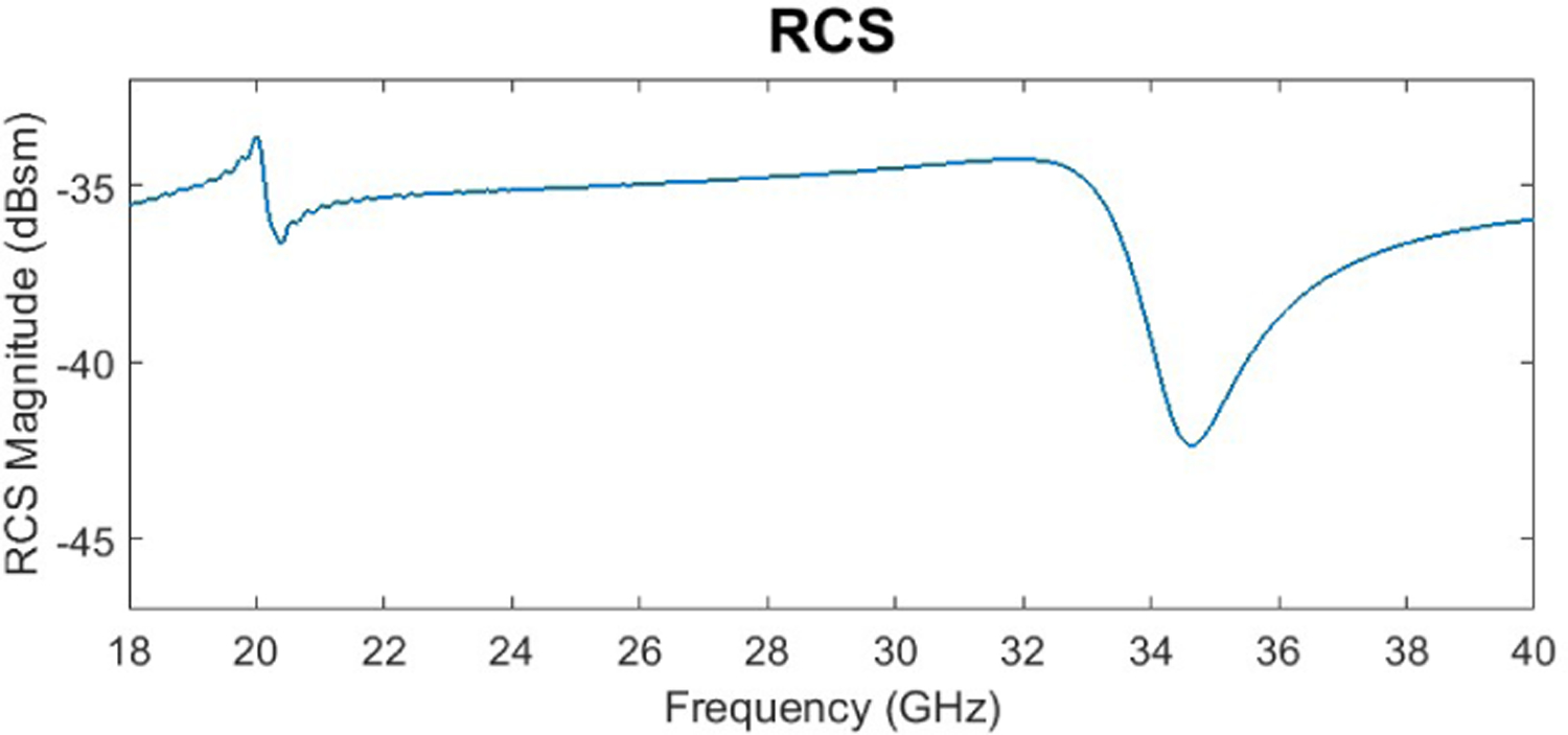 Figure 2: