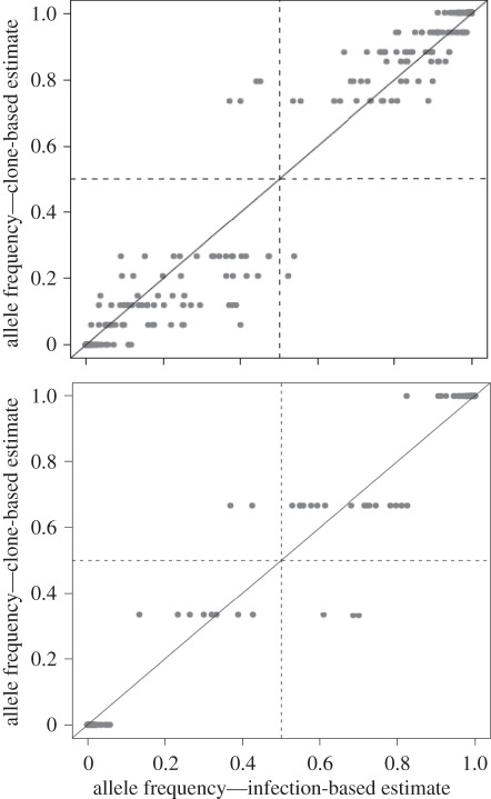 Figure 5.