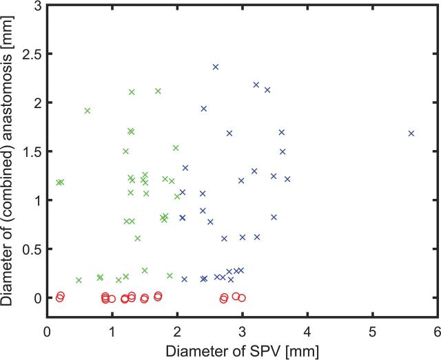 Fig 3.