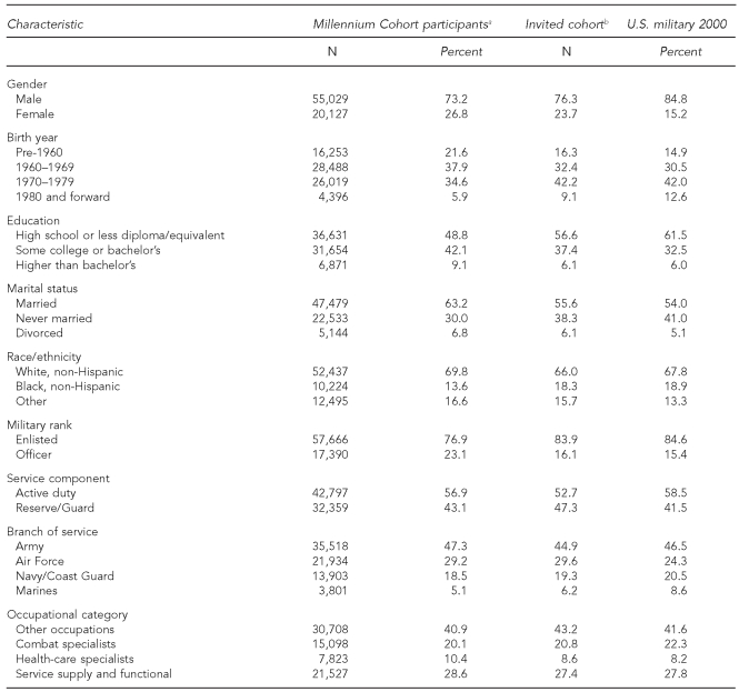 graphic file with name 13_SmithTable1.jpg