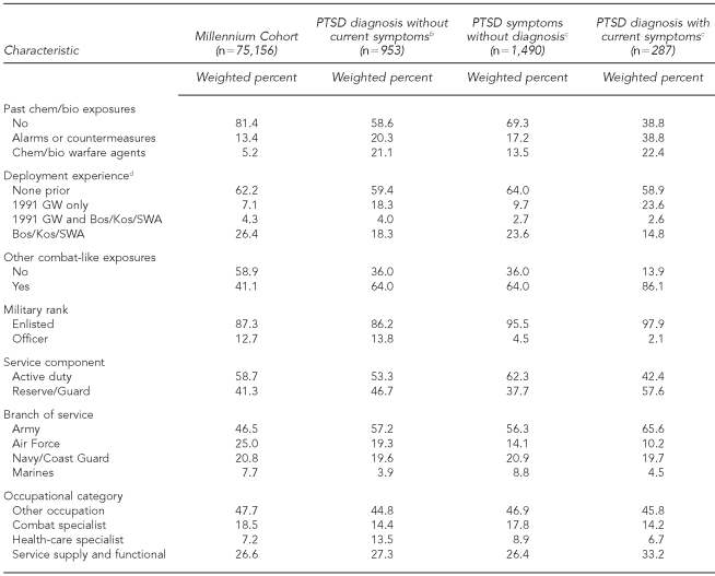 graphic file with name 13_SmithTable3.jpg