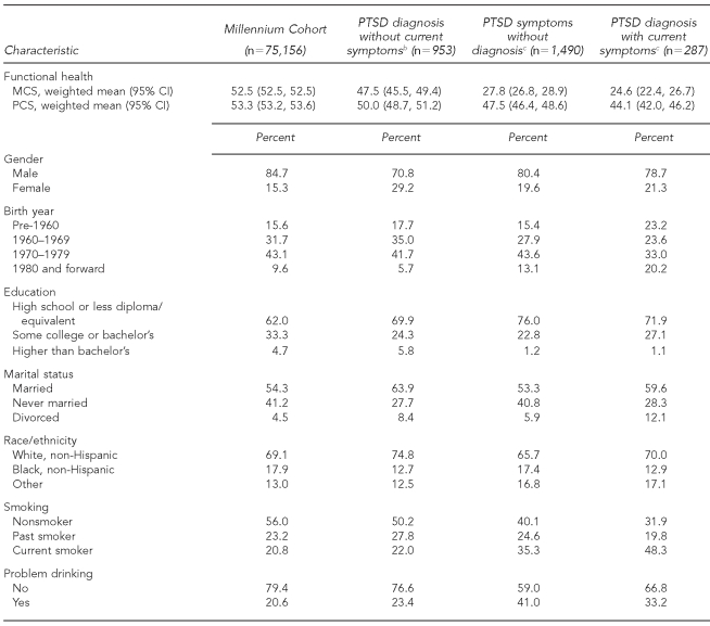 graphic file with name 13_SmithTable2.jpg