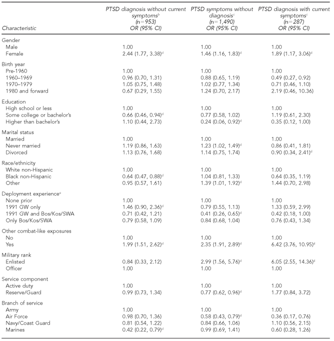 graphic file with name 13_SmithTable4a.jpg