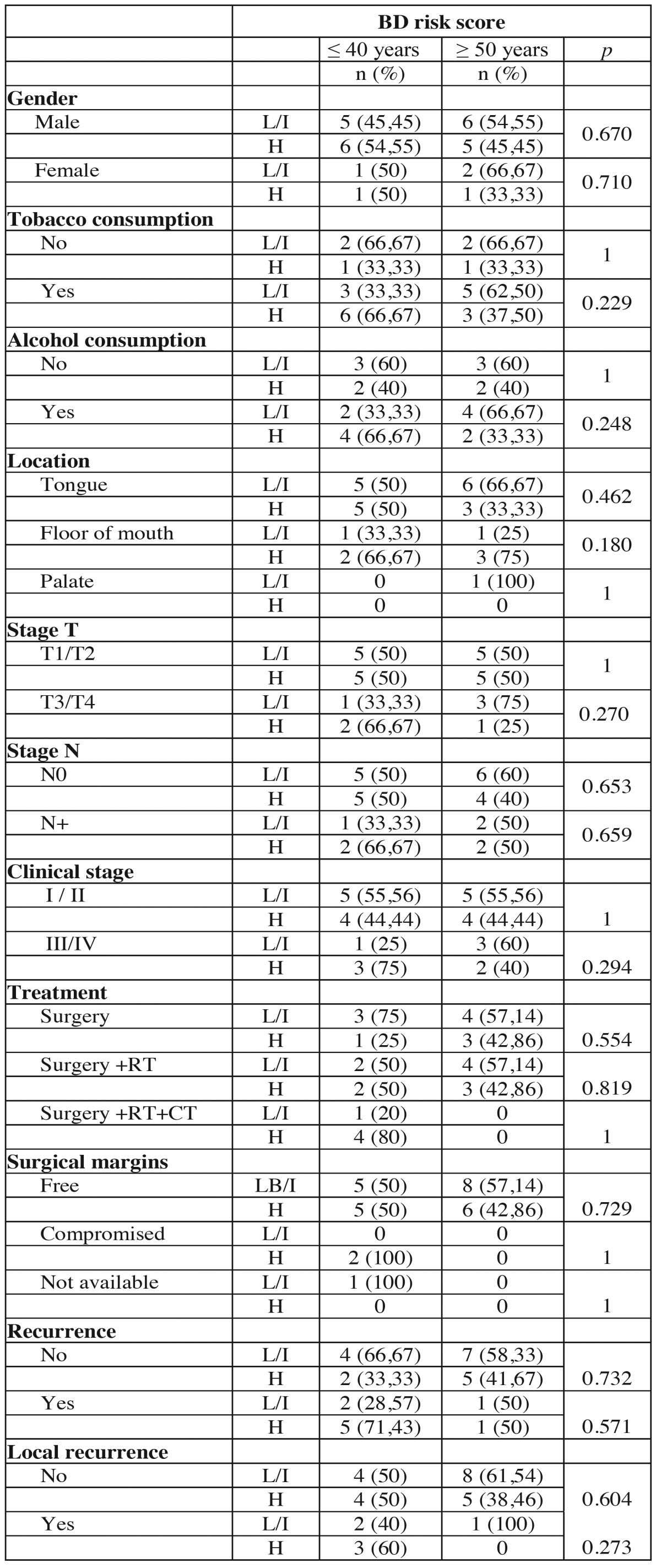 graphic file with name medoral-21-e285-t010.jpg