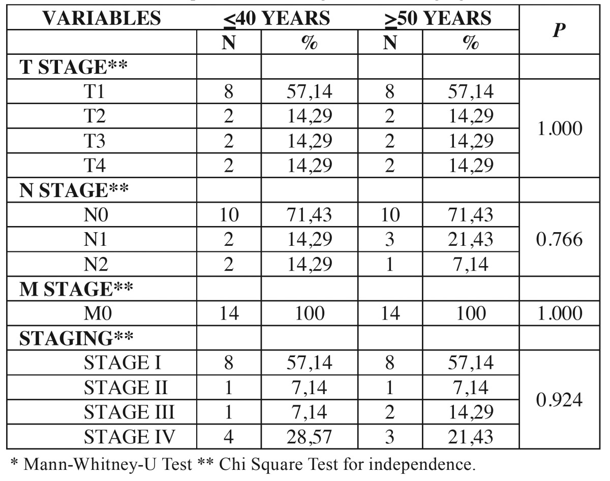 graphic file with name medoral-21-e285-t002.jpg