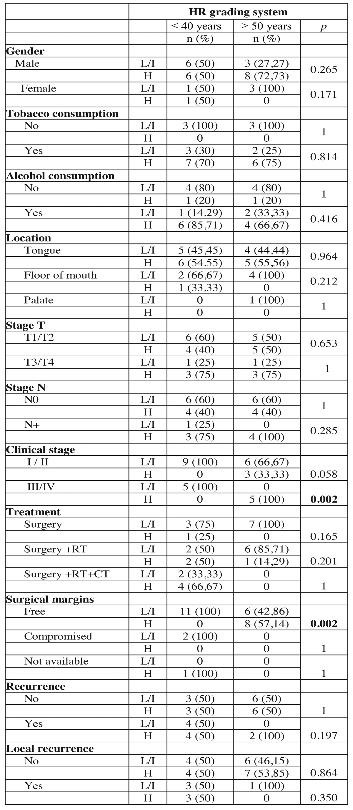 graphic file with name medoral-21-e285-t008.jpg