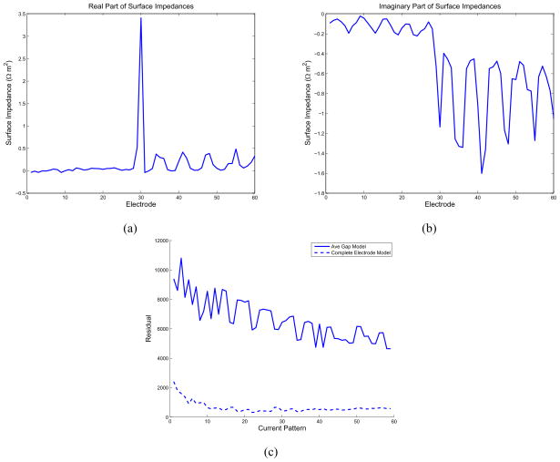 Fig. 10