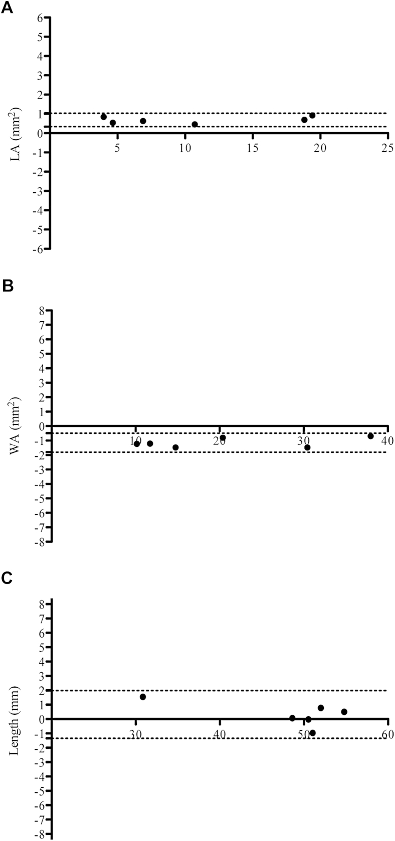 Fig E5