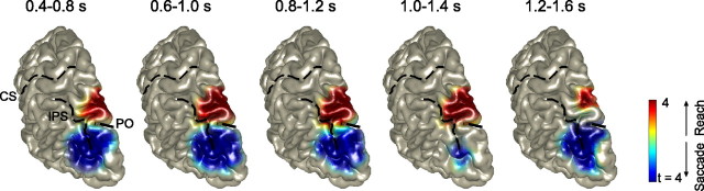 Figure 7.