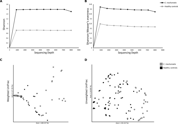 FIG 2