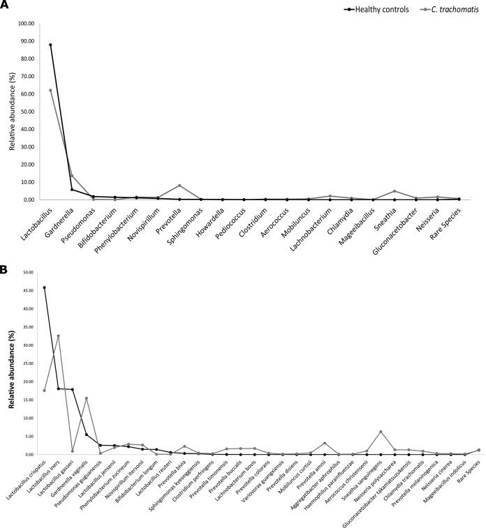 FIG 1