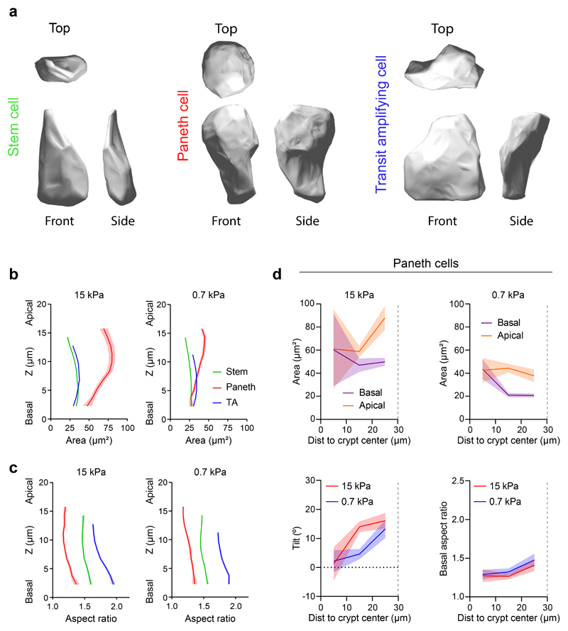 Extended Data Fig. 4