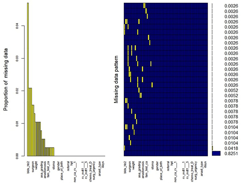 Figure 1