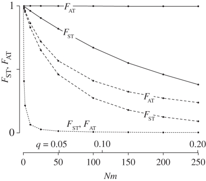 Figure 2.