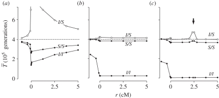 Figure 3.