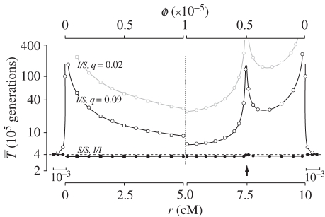 Figure 1.