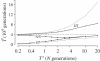 Figure 4.