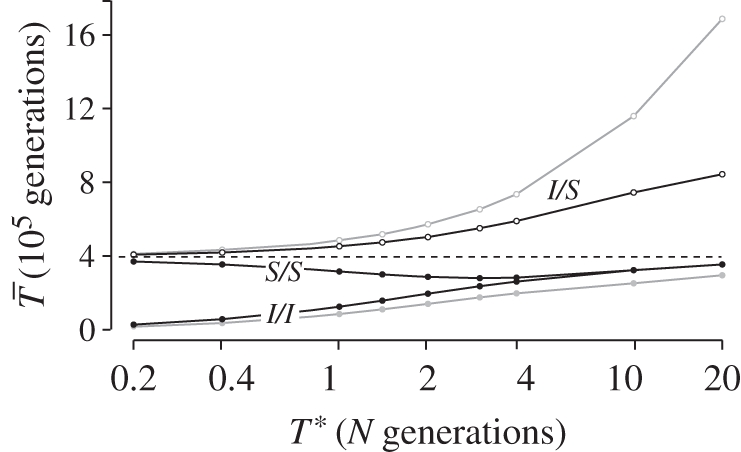 Figure 4.