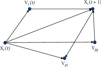 Figure 8