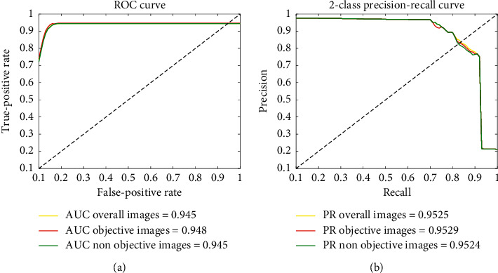 Figure 22